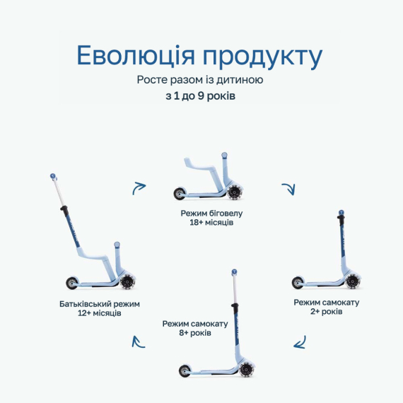 Самокат SmarTrike Xtend Mini-ride (Blue)