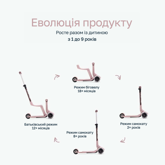 Самокат SmarTrike Xtend Mini-ride (Pink)