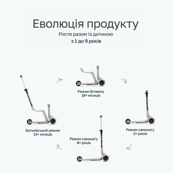 Самокат SmarTrike Xtend Mini-ride (White)