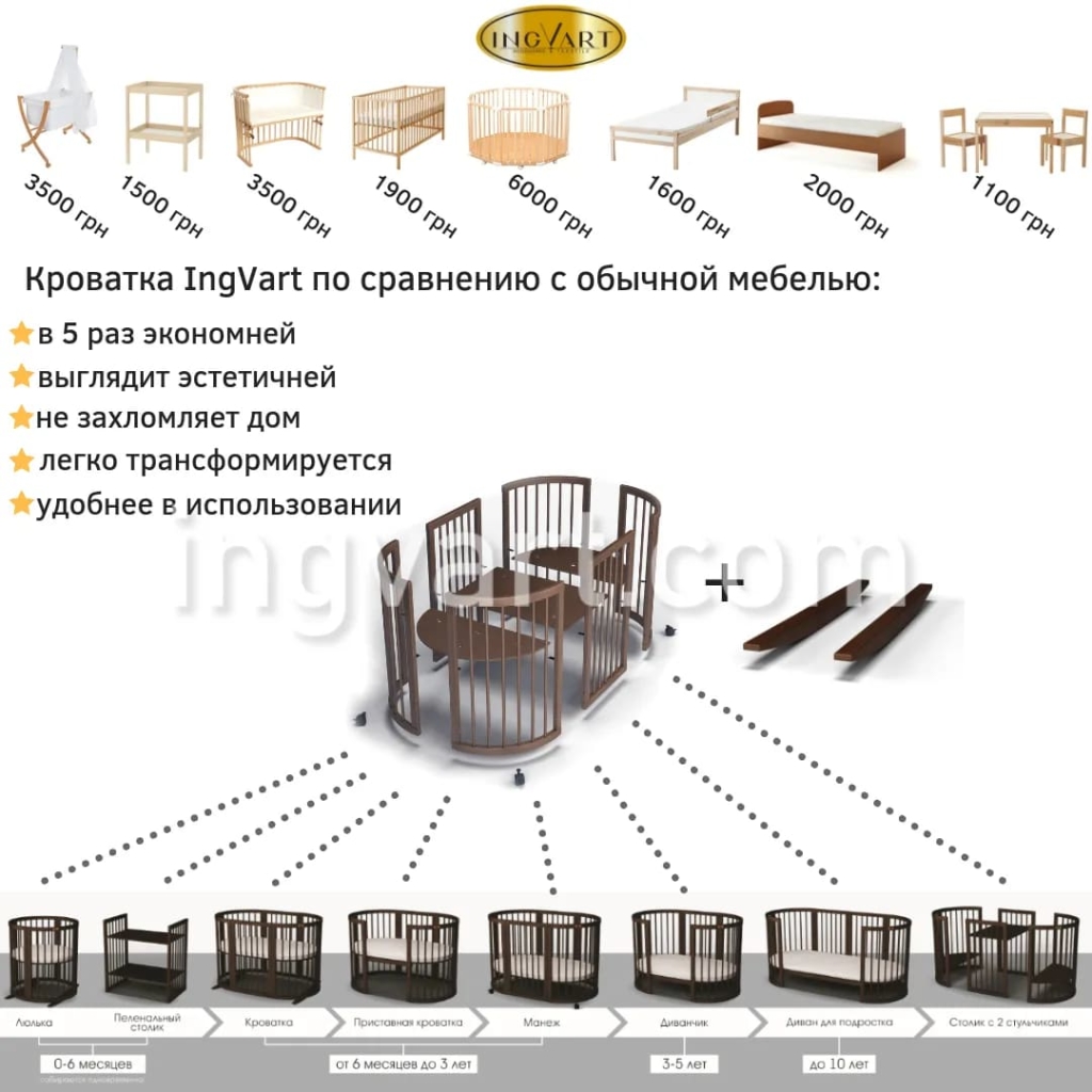 Детская кроватка Smart Bed овал