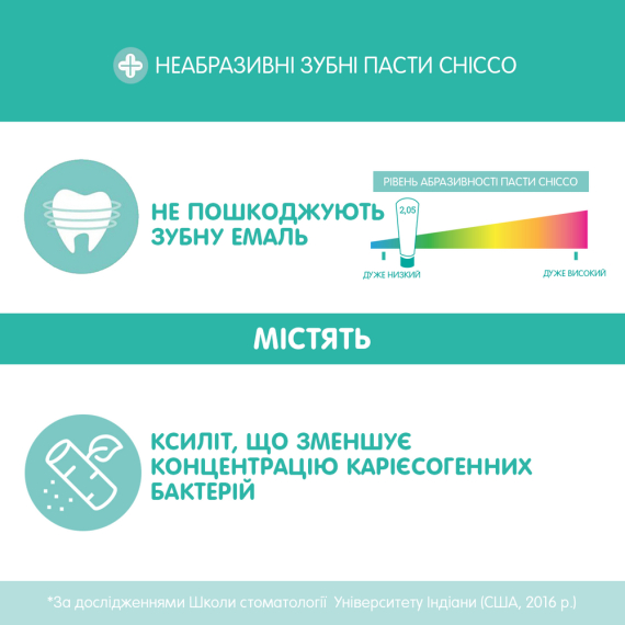 Зубна паста Chicco Полуниця з фтором, 50 мл