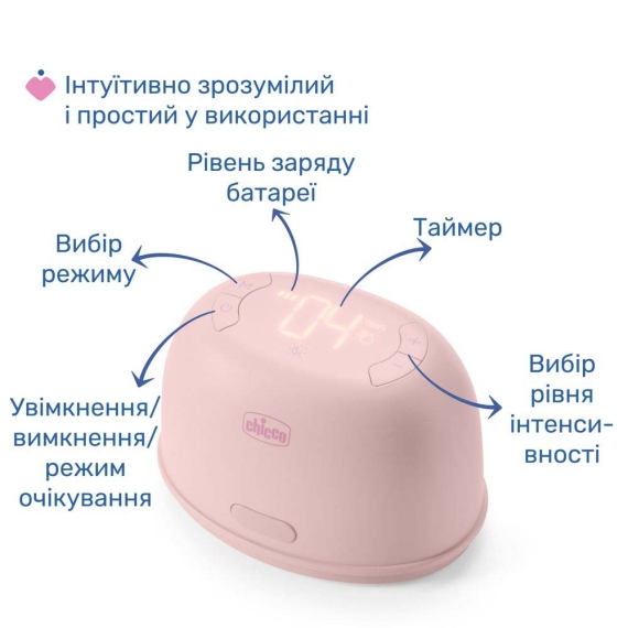 Молокоотсос электрический Chicco Stimolatte