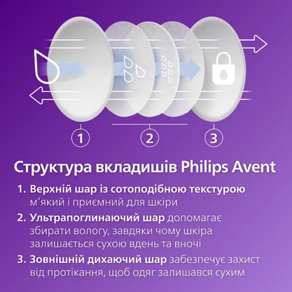 Набір для грудного вигодовування PHILIPS Avent