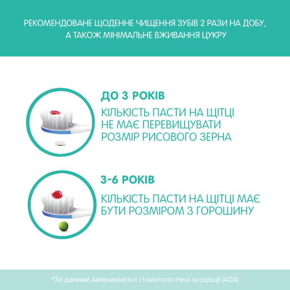 Зубна паста Chicco Полуниця з фтором, 50 мл