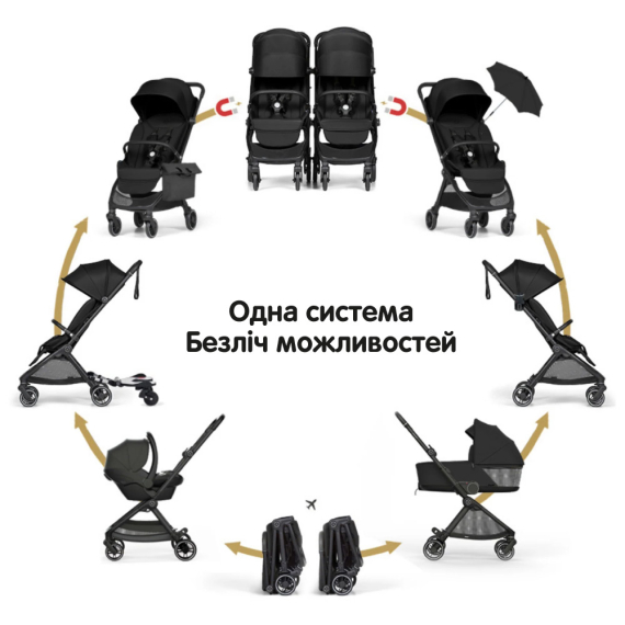 Прогулянкова коляска Bumprider Connect mini (Black)