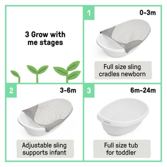 Ванночка Sylvi Full Comfort Ingenuity 3 в 1