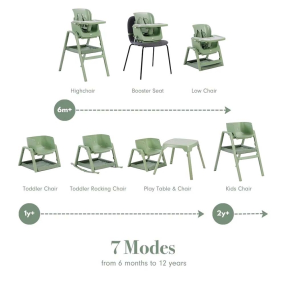 Стільчик для годування 7 в 1 Tutti Bambini Nova Maison (Matcha)