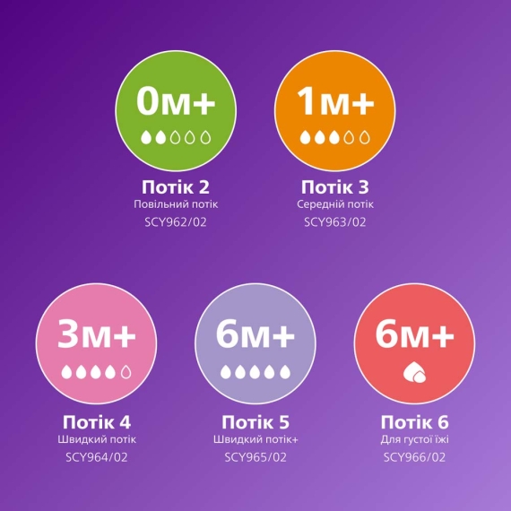 Пляшечка для годування Philips AVENT Natural, природний потік, 330 мл