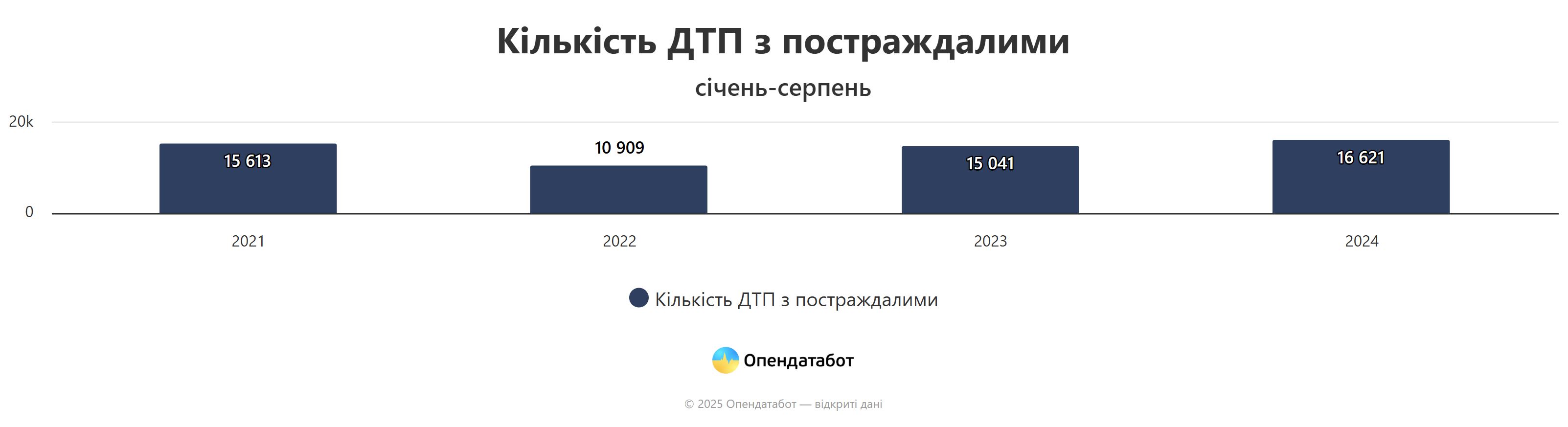 Допомагаємо захищати дітей з 2005 року — Аvtokrisla.com, зображення 2